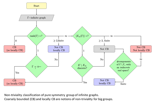 Sanghoon math image