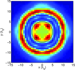 Annulus