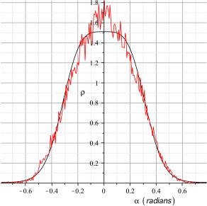 Grain Boundary Character Distribution