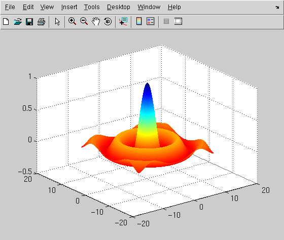 bad hat surface plot