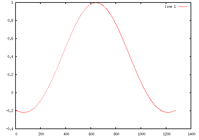 sin(x)/x in octave