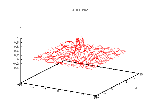 hat surface plot