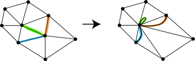 A graph and one of its contractions