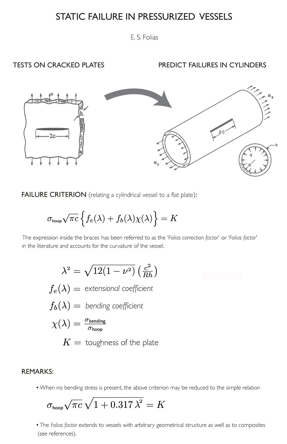 Static failure in pressurized vessels. E. S. Folias.  Tests on cracked plates predict failures in cylinders. Failure Criterion. The expression in the braces has been referred to in the literature as the 'Folias Correction Factor' or 'Folias Factor' and accounts for the curvature of the vessel. When no bending stress is present the above criterion may be reduced to the simple relation. The Folias factor extends to vessels of arbitrary geometry.